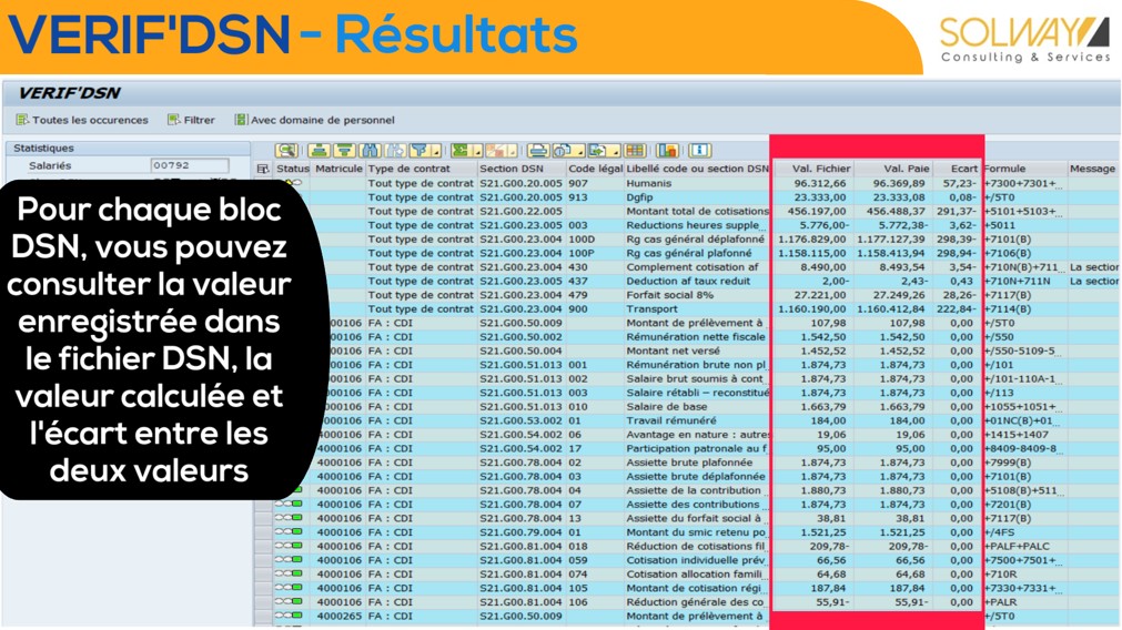 Etape 3 : Exécution et résultats